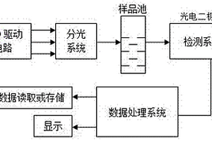 长波中红外的智能型山茶油掺假检测设备