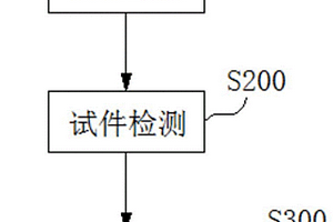 水泥基纤维复合板材弹性模量检测方法