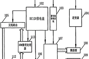 基于DSP的红外热成像缺陷无损检测装置