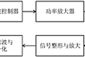 残余应力非线性超声检测方法