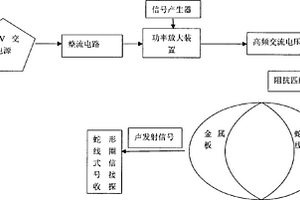 金属薄板的声发射检测装置