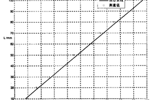 漏磁检测腐蚀缺陷的量化方法