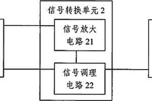 基于多传感器的作物水分检测装置及方法