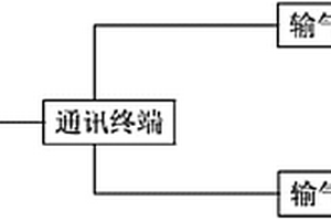 用于输气管道的泄漏检测装置