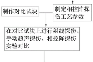 不等厚对接焊缝检测方法