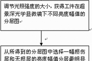 基于光照强度的工程陶瓷磨削损伤检测方法