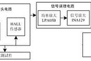 脉冲涡流缺陷检测系统