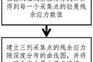 基于拉曼残余应力检测的碳化硅内部微裂纹深度定位方法