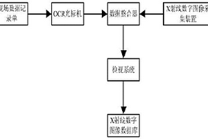 基于OCR技术的电力设备无损检测数据自动录入方法