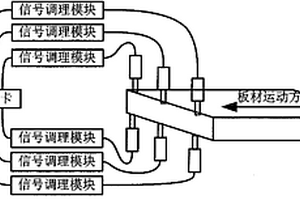 板材厚度检测的装置