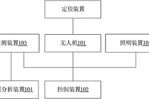 应用于火电厂的设备检测装置