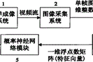 基于机器视觉的焊球表面缺陷检测装置与方法