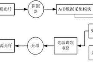 光纤近红外光谱检测仪