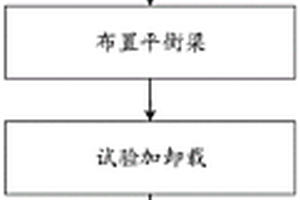 基于自平衡静载进行基桩荷载检测的施工方法