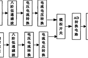 板材宽度检测的装置
