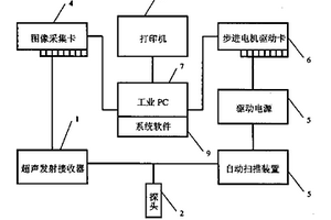 电器开关触头结合质量的超声成像无损检测方法及检测系统