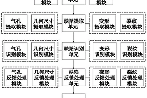适用于建筑3D打印件表面质量的在线检测系统及方法