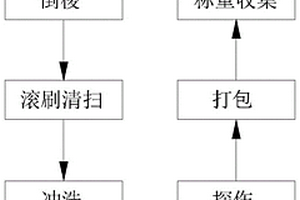 降低棒材漏磁探伤检测误报的方法及其装置