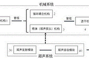 封装管缆在线超声检测装置