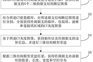 基于CT扫描技术的烟支中烟丝有序率检测方法