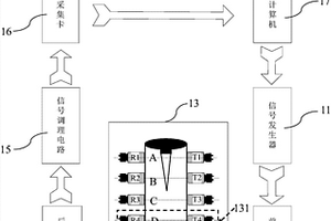 固体火箭推进剂燃面退移实时检测系统及方法