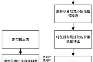 基于改进的ESN车身焊缝检测方法
