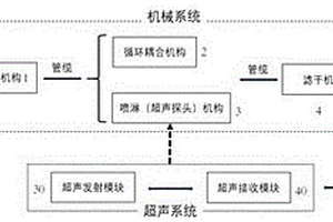 封装管缆在线超声检测装置及方法