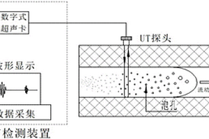 微发泡注塑成型制品内泡孔尺寸的超声检测方法和装置