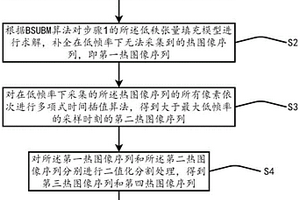 基于热对比度增强时间插值的高帧率热成像检测方法