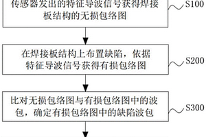 基于特征导波的焊缝缺陷检测方法