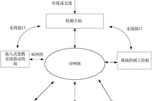 矿用钢丝绳在线检测与安全评估系统