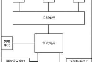 用于微波芯片全频段信号质量检测的装置、系统及方法