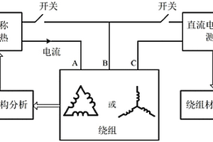 基于热电偶原理的三相绕组设备绕组材料检测方法