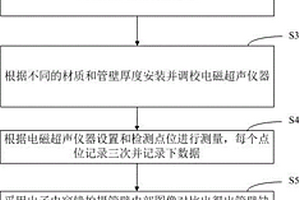 超薄消防管壁缺陷的检测方法