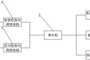 植物叶片含水率检测仪