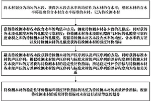 木材质量的智能检测方法和系统