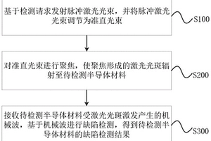 材料缺陷检测方法、装置、电子设备及计算机存储介质