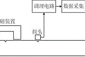 基于剩磁效应检测钢轨表面损伤位置的装置及方法