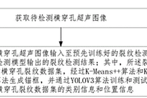 用于横穿孔周边裂纹的智能检测方法及系统