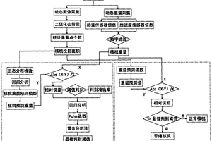 用于核桃内部干瘪缺陷的在线检测方法