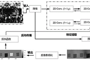 基于无监督流形分割的超声波缺陷检测方法
