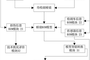 基于BIM的桥梁检测信息管理方法及系统