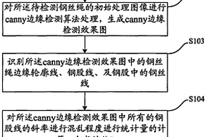 钢丝绳磨损的检测方法及装置