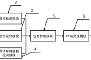 超高速电梯振动及滚动导靴磨损耦合检测系统及方法