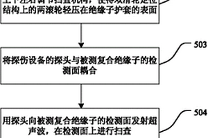 复合绝缘子的超声波检测方法及自动旋转探伤装置