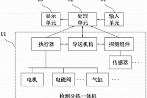 蔬果实时检测追踪系统