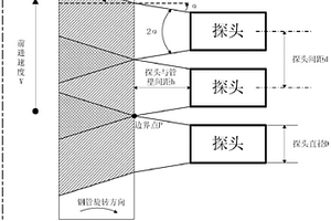 旋转检测声场合成的多目标优化方法
