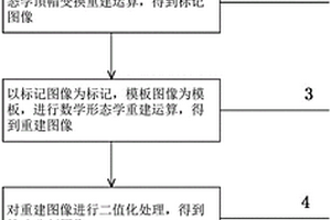 汽车刹车盘内部缺陷的检测方法