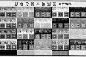 彩色显示器分辨率检测方法