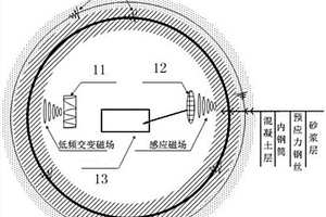 PCCP管道预应力钢丝断裂数量检测系统及方法